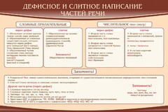 Стенд "Дефисное и слитное написание частей речи" - fgospostavki.ru - Шуя