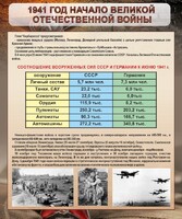Стенд "1941 год. Начало великой отечественной войны" - fgospostavki.ru - Шуя