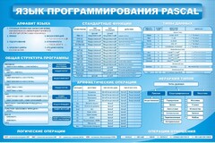 Стенд "Язык программирования Pascal" - fgospostavki.ru - Шуя