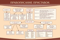 Стенд "Правописание приставок" Вариант 2 - fgospostavki.ru - Шуя