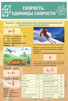 Стенд "Скорость. Единицы скорости" - fgospostavki.ru - Шуя