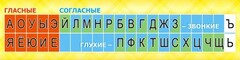 Стенд "Лента букв" - fgospostavki.ru - Шуя