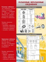 Стенд "Разъемные, неразъемные соединения" - fgospostavki.ru - Шуя