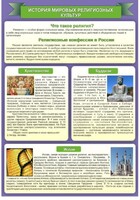 Стенд "История Мировых религий" - fgospostavki.ru - Шуя