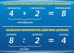 Стенд "Компоненты умножения и деления" - fgospostavki.ru - Шуя