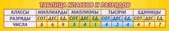 Стенд "Таблица классов и разрядов" - fgospostavki.ru - Шуя