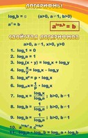 Стенд "Логарифмы" - fgospostavki.ru - Шуя