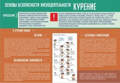 Стенд "Курение" - fgospostavki.ru - Шуя