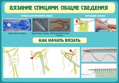 Стенд "Вязание спицами. Общие сведения" - fgospostavki.ru - Шуя
