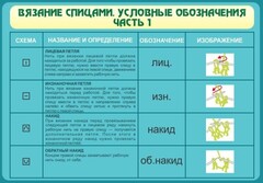 Стенд "Вязание спицами. Условные обозначения. Часть 1" - fgospostavki.ru - Шуя