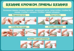 Стенд "Вязание крючком. Приемы вязания" - fgospostavki.ru - Шуя
