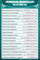 Стенд "Основные физические константы" - fgospostavki.ru - Шуя