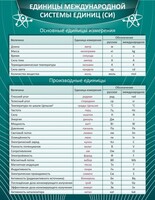 Стенд "Единицы международной системы СИ" - fgospostavki.ru - Шуя