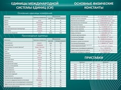 Стенд "Основные единицы величин" - fgospostavki.ru - Шуя