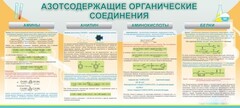 Стенд "Азотсодержащие органические соединения" - fgospostavki.ru - Шуя