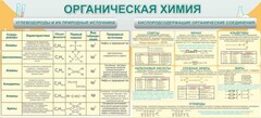 Стенд "Органическая химия" - fgospostavki.ru - Шуя