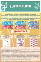 Стенд "Диффузия" - fgospostavki.ru - Шуя