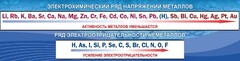 Стенд "Электрохимический ряд напряжений" - fgospostavki.ru - Шуя