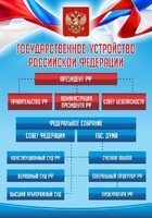 Стенд "Государственное устройство Российской Федерации" Вариант 1 - fgospostavki.ru - Шуя