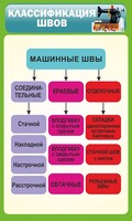 Стенд "Классификация швов" - fgospostavki.ru - Шуя