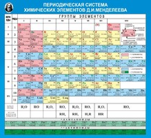 Стенд "Периодическая система химических элементов Д.И. Менделеева" - fgospostavki.ru - Шуя