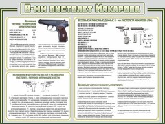 Стенд "Пистолет Макарова" - fgospostavki.ru - Шуя