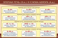 Стенд "Прямая речь и слова автора" - fgospostavki.ru - Шуя