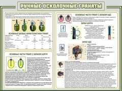 Стенд "Ручные осколочные гранаты" - fgospostavki.ru - Шуя