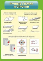 Стенд "Ручные стежки и строчки" - fgospostavki.ru - Шуя