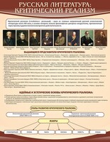 Стенд "Критический реализм" - fgospostavki.ru - Шуя