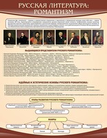 Стенд "Романтизм" - fgospostavki.ru - Шуя