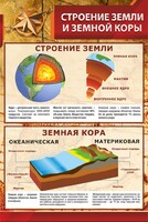 Стенд "Строение Земли и земной коры" Вариант 1 - fgospostavki.ru - Шуя