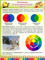 Стенд "Основные и дополнительные цвета" - fgospostavki.ru - Шуя