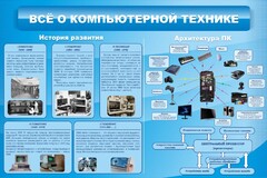 Стенд "Всё о компьютерной технике" - fgospostavki.ru - Шуя