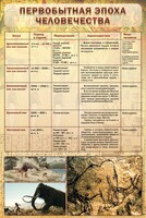 Стенд "Первобытная эпоха человечества" - fgospostavki.ru - Шуя