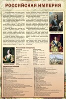 Стенд "Российская империя" - fgospostavki.ru - Шуя