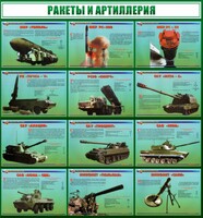 Стенд "Ракеты и артиллерия" - fgospostavki.ru - Шуя