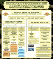 Стенд "Структура вооруженных сил РФ" - fgospostavki.ru - Шуя