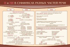 Стенд ""н" и "нн" в суффиксах разных частей речи" - fgospostavki.ru - Шуя