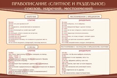Стенд "Правописание союзов наречий местоимений" - fgospostavki.ru - Шуя