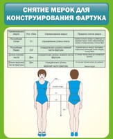 Стенд "Снятие мерок для конструирования фартука" - fgospostavki.ru - Шуя