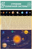 Стенд "Строение солнечной системы" 0,6х0,9 - fgospostavki.ru - Шуя