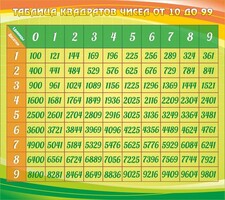 Стенд "Таблица квадратов" - fgospostavki.ru - Шуя