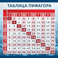 Стенд "Таблица Пифагора" Вариант 1 - fgospostavki.ru - Шуя