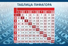 Стенд "Таблица Пифагора" Вариант 2 - fgospostavki.ru - Шуя