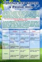 Стенд "Таблица всех времен в Passive Voice" - fgospostavki.ru - Шуя