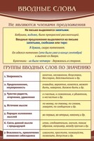 Стенд "Вводные слова" - fgospostavki.ru - Шуя
