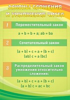 Стенд "Законы сложения и умножения чисел" - fgospostavki.ru - Шуя
