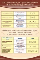 Стенд "Запятая между однородными членами предложения" - fgospostavki.ru - Шуя