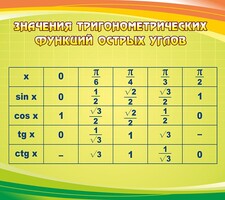 Стенд "Значения тригонометрических функций острых углов" - fgospostavki.ru - Шуя